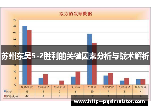 苏州东吴5-2胜利的关键因素分析与战术解析