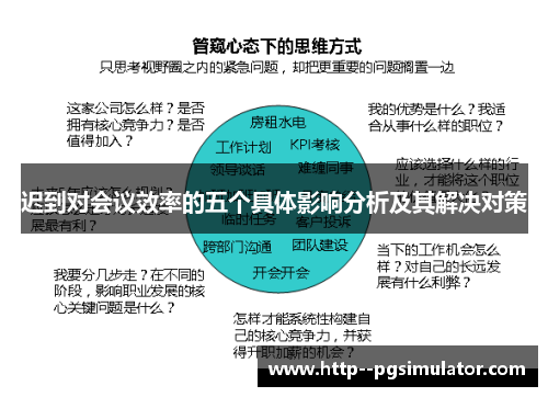 迟到对会议效率的五个具体影响分析及其解决对策