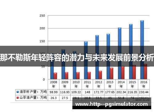 那不勒斯年轻阵容的潜力与未来发展前景分析